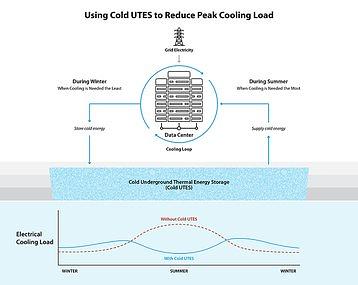 data-center-peak-cooling dem