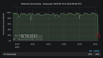 NetBlocks_Venezuela.width-358