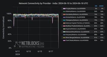 Reliance_Jio_outage.width-358